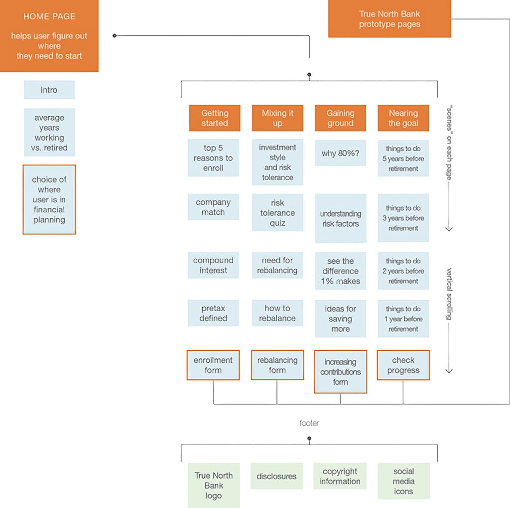 Kenny Retires website sitemap