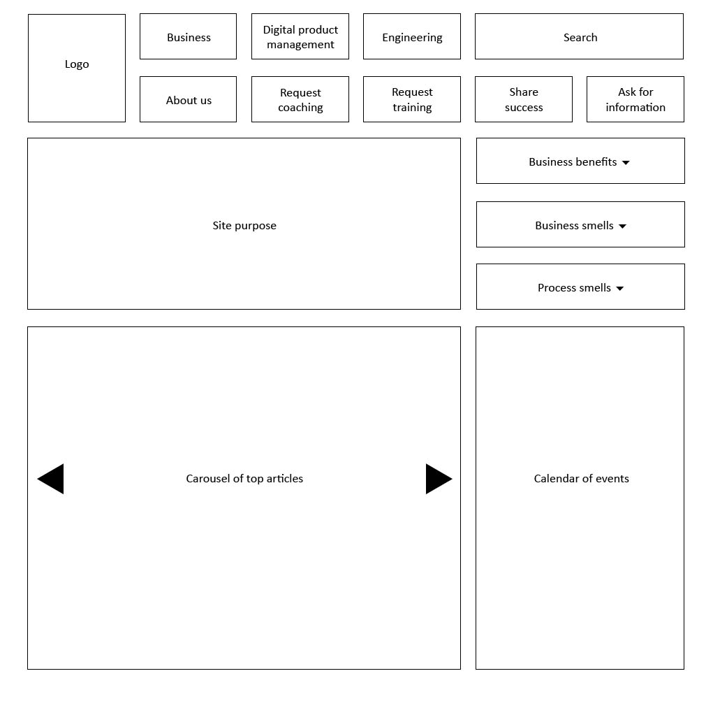 wireframe design with carousel 03